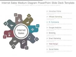 Internet sales medium diagram powerpoint slide deck template