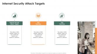 Internet Security Attack Targets In Powerpoint And Google Slides Cpb