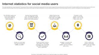 Internet Statistics For Social Media Users