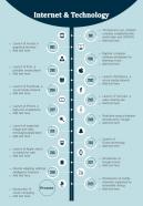 Internet Technology Development Yearly Timeline