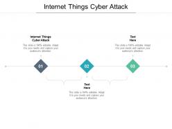 Internet things cyber attack ppt powerpoint presentation gallery icon cpb