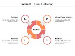 Internet threat detection ppt powerpoint presentation slides summary cpb