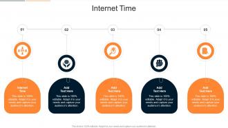 Internet Time In Powerpoint And Google Slides Cpb