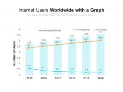 Internet users worldwide with a graph