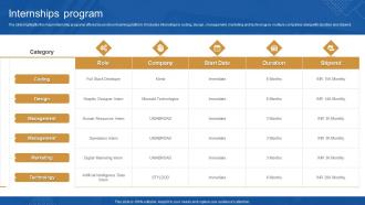 Internships Program Unschool Company Profile Ppt Powerpoint Presentation File Vector