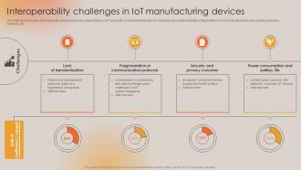 Interoperability Challenges In IoT Manufacturing Boosting Manufacturing Efficiency With IoT