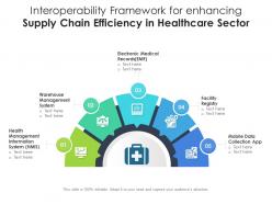 Interoperability framework for enhancing supply chain efficiency in healthcare sector