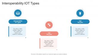 Interoperability IOT Types In Powerpoint And Google Slides Cpb