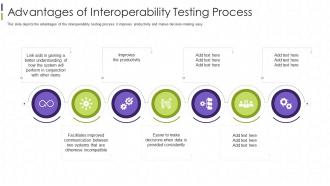 Interoperability Testing It Advantages Of Interoperability Testing Process