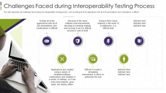 Interoperability Testing It Challenges Faced During Interoperability Testing Process