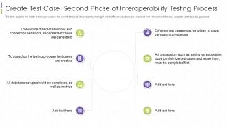 Interoperability Testing It Create Test Case Second Phase Of Interoperability Testing Process