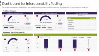 Interoperability Testing It Dashboard For Interoperability Testing
