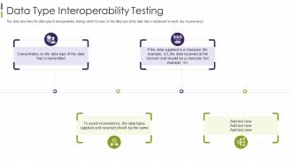 Interoperability Testing It Data Type Interoperability Testing