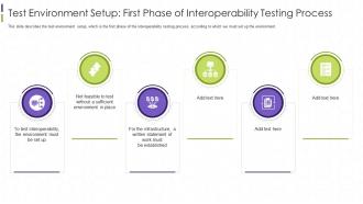 Interoperability Testing It Environment Setup First Phase Of Interoperability Testing Process