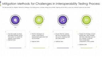 Interoperability Testing It Mitigation Methods For Challenges In Interoperability Testing
