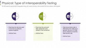 Interoperability Testing It Physical Type Of Interoperability Testing