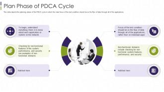 Interoperability Testing It Plan Phase Of Pdca Cycle
