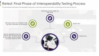 Interoperability Testing It Retest Final Phase Of Interoperability Testing Process