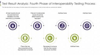 Interoperability Testing It Test Result Analysis Fourth Phase Of Interoperability Testing