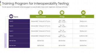 Interoperability Testing It Training Program For Interoperability Testing