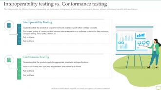 Interoperability Testing Vs Conformance Testing Ppt File Templates