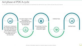 Interoperation Testing Act Phase Of PDCA Cycle Ppt Introduction