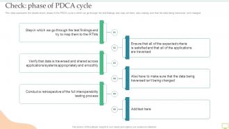 Interoperation Testing Check Phase Of PDCA Cycle Ppt Model Portfolio