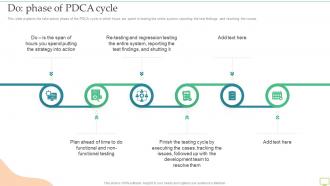 Interoperation Testing Do Phase Of PDCA Cycle Ppt Slides Show