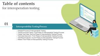 Interoperation Testing Table Of Contents Ppt Slides Backgrounds Ppt Infographics Sample