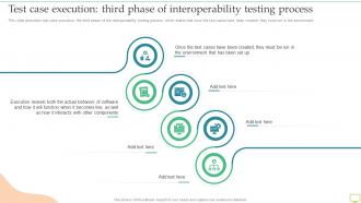 Interoperation Testing Test Case Execution Third Phase Of Interoperability Testing Process