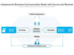 Interpersonal business communication model with source and receiver