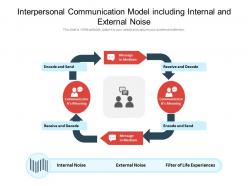 Interpersonal communication model including internal and external noise