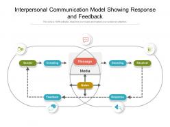 Interpersonal communication model showing response and feedback