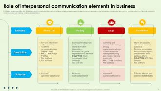 Interpersonal Communication Powerpoint Ppt Template Bundles PPT Template