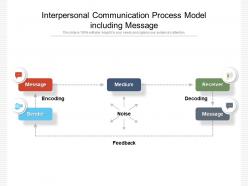 Interpersonal communication process model including message