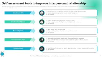 Interpersonal Relationship Powerpoint Ppt Template Bundles Impressive Content Ready