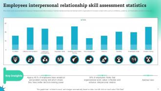 Interpersonal Relationship Powerpoint Ppt Template Bundles Appealing Content Ready