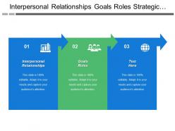 Interpersonal relationships goals roles strategic planning strategy execution