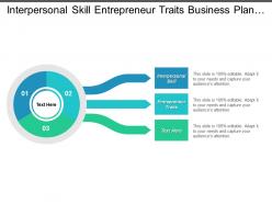 Interpersonal skill entrepreneur traits business plan global business research cpb