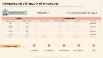 Interpersonal Skill Matrix Of Employees Professional Development Training