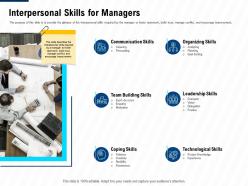 Interpersonal skills for managers leadership and management learning outcomes ppt summary