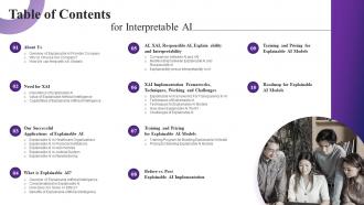 Interpretable AI Powerpoint Presentation Slides