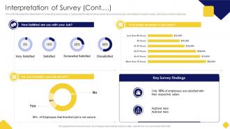 Interpretation Of Survey Cont Salary Assessment Report Ppt Slides Clipart Images