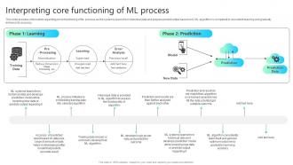 Interpreting Core Functioning Of Ml Process Chatgpt Impact How ChatGPT SS V