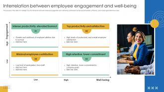 Interrelation Between Employee Engagement And Well Being