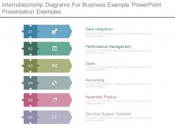 Interrelationship diagrams for business example powerpoint presentation examples