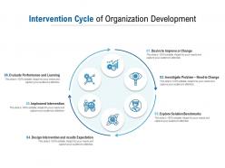 Intervention cycle of organization development