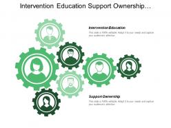 Intervention education support ownership redistribution inequalities providing assurance