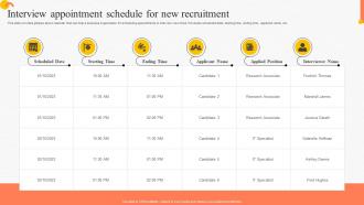 Interview Appointment Schedule For Implementing Advanced Staffing Process Tactics