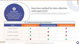 Interview Method For Data Collection With Types Guide For Data Collection Analysis MKT SS V Professional Compatible